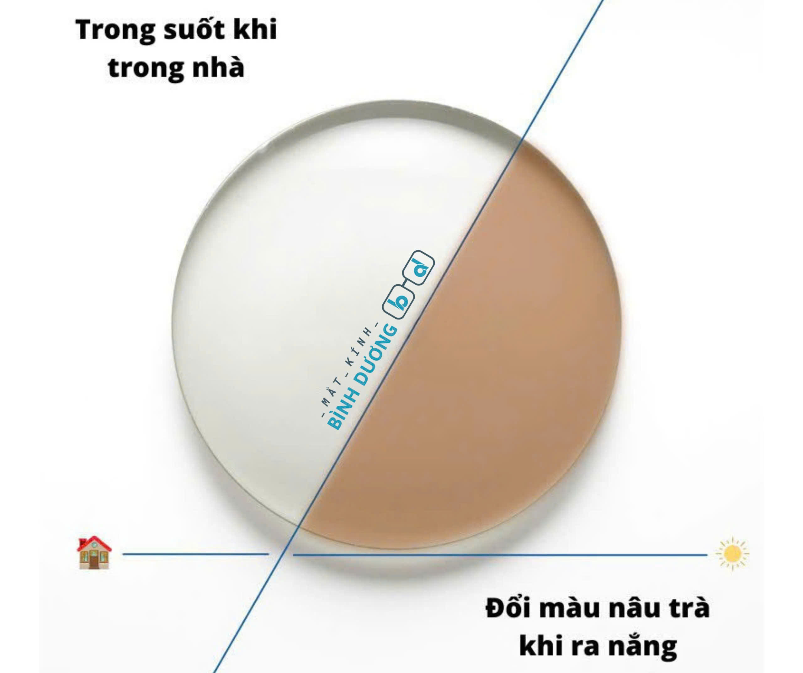 Tròng kính đổi màu nhanh đậm tại Dĩ An