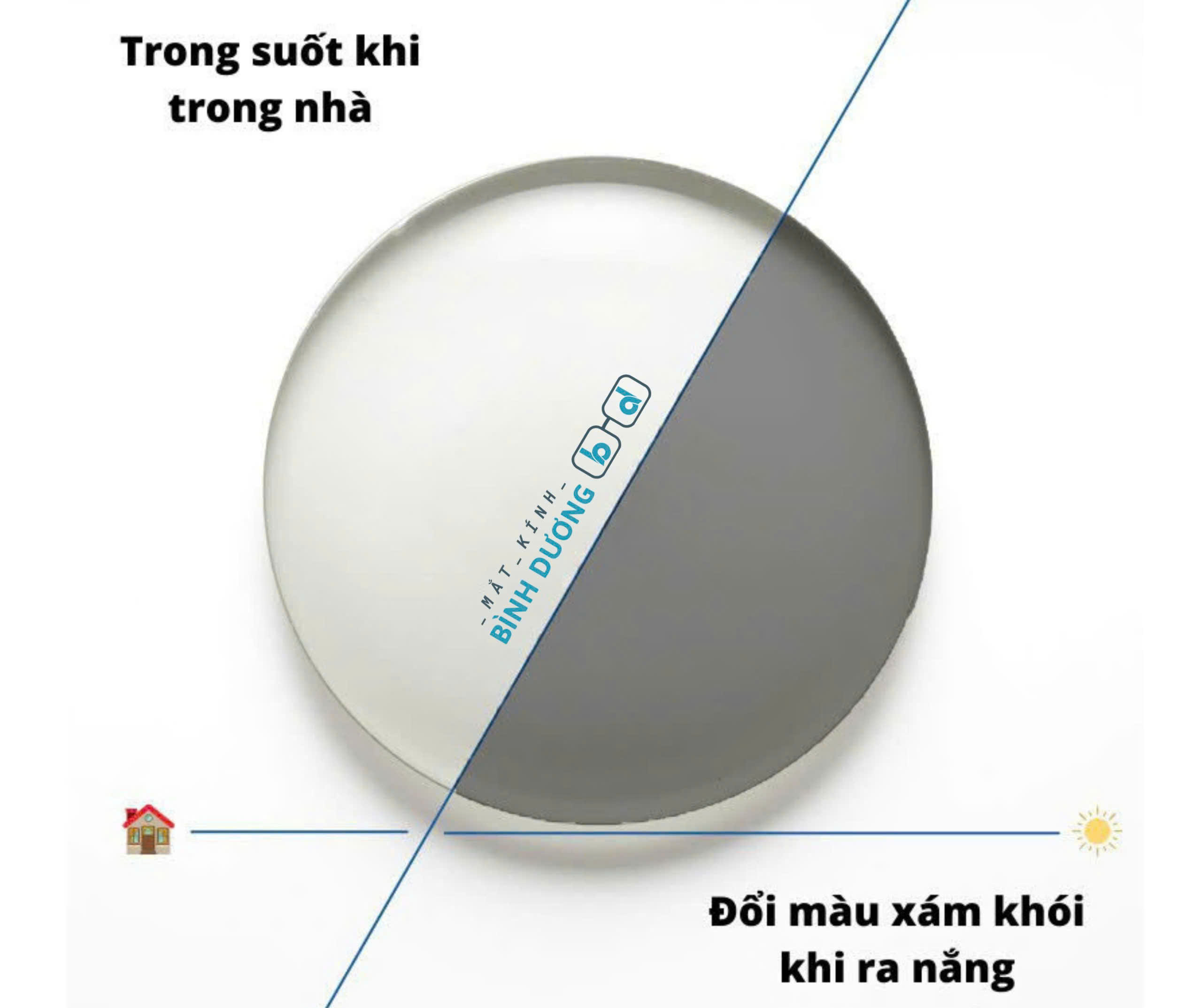 Tròng kính đổi màu nhanh đậm tại Dĩ An