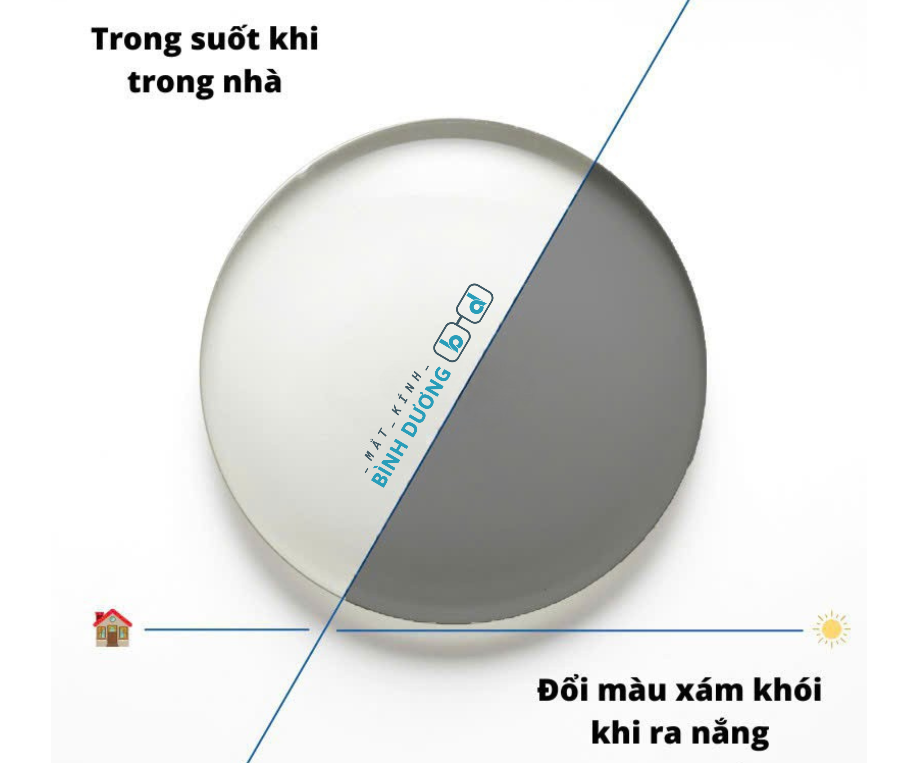 Tròng kính đổi màu đa năng ngày đêm